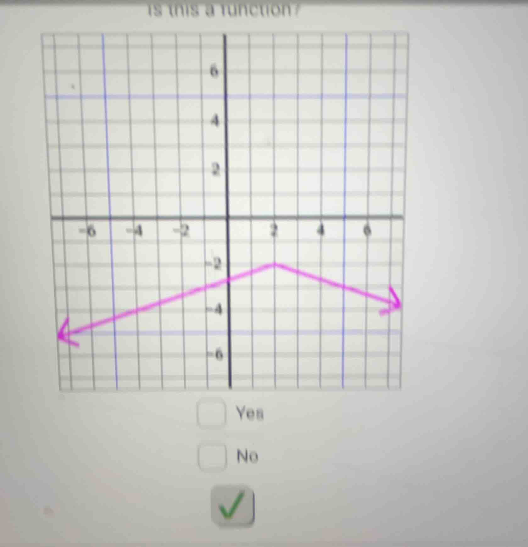 is this a function? yes no