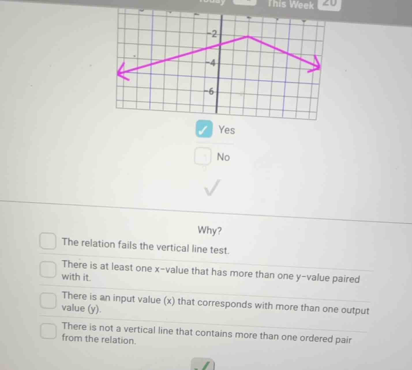why? the relation fails the vertical line test. there is at least one x…