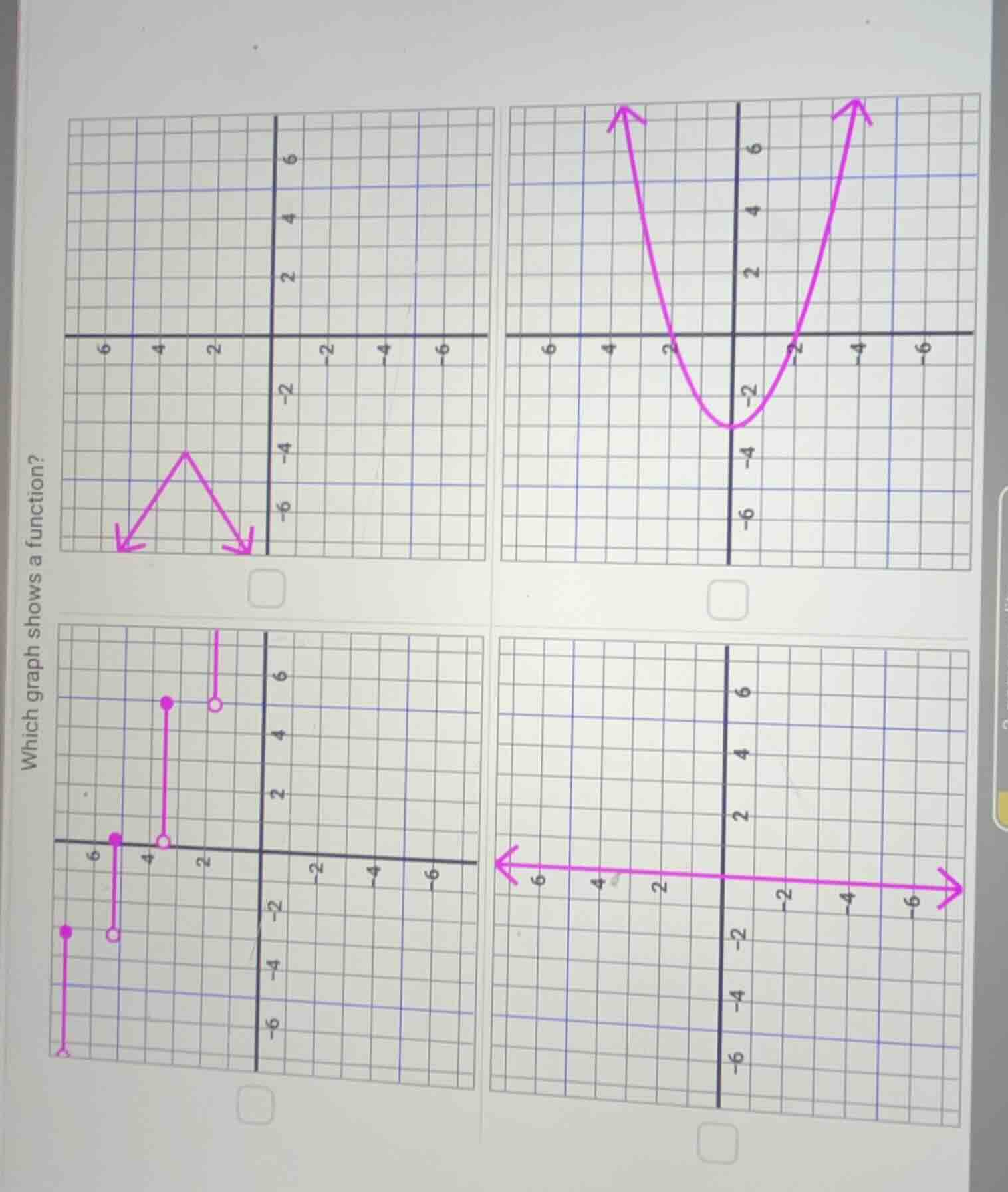 which graph shows a function?