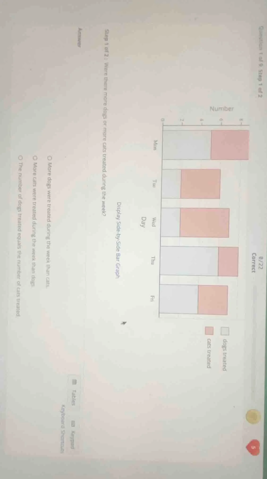 step 1 of 2 : were there more dogs or more cats treated during the week…