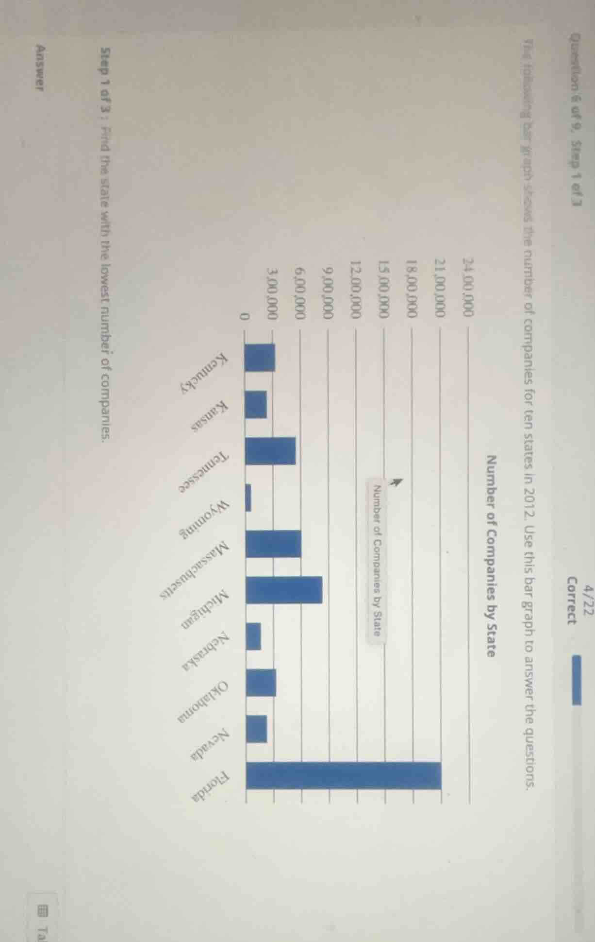 question 6 of 9, step 1 of 3 the following bar graph shows the number o…