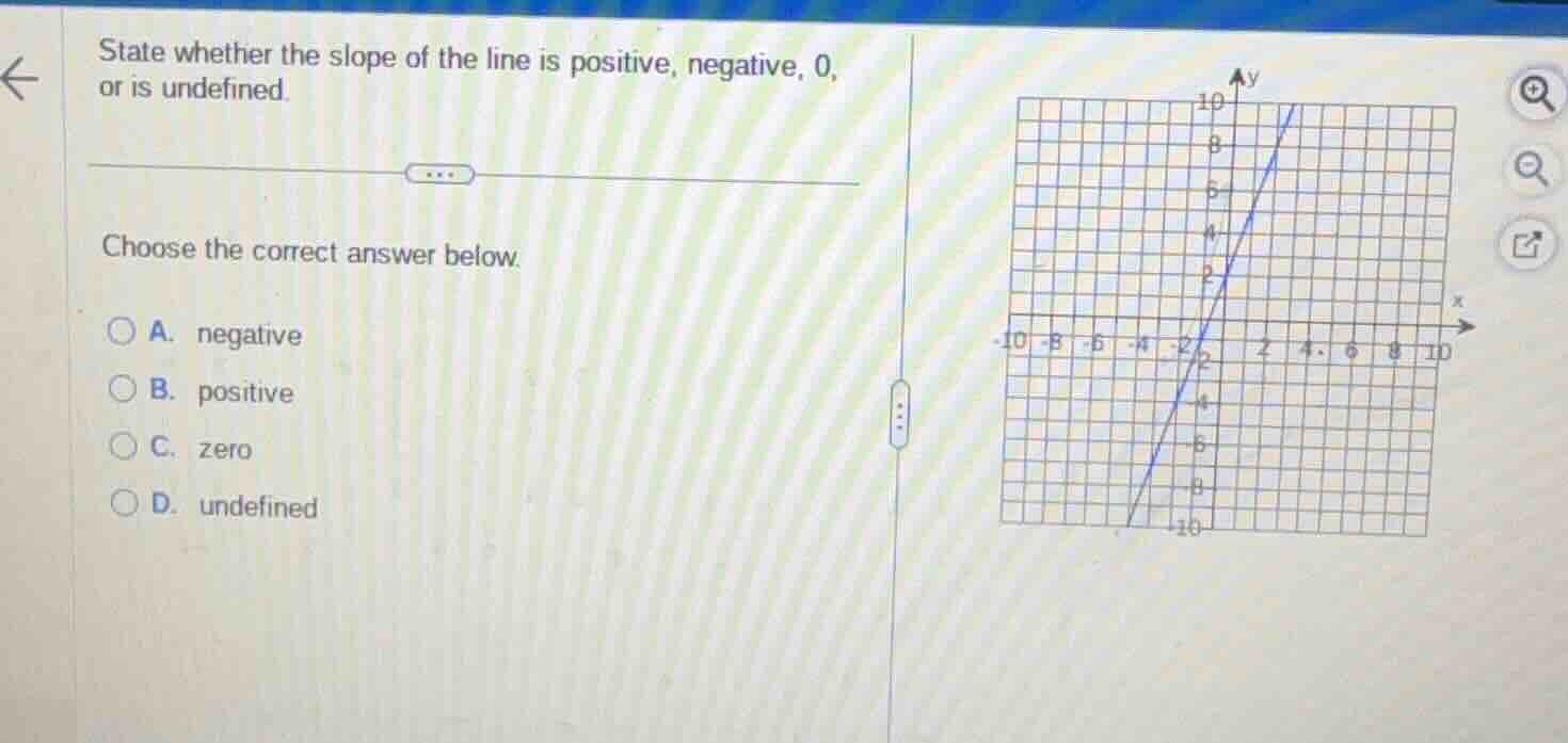 state whether the slope of the line is positive, negative, 0, or is und…