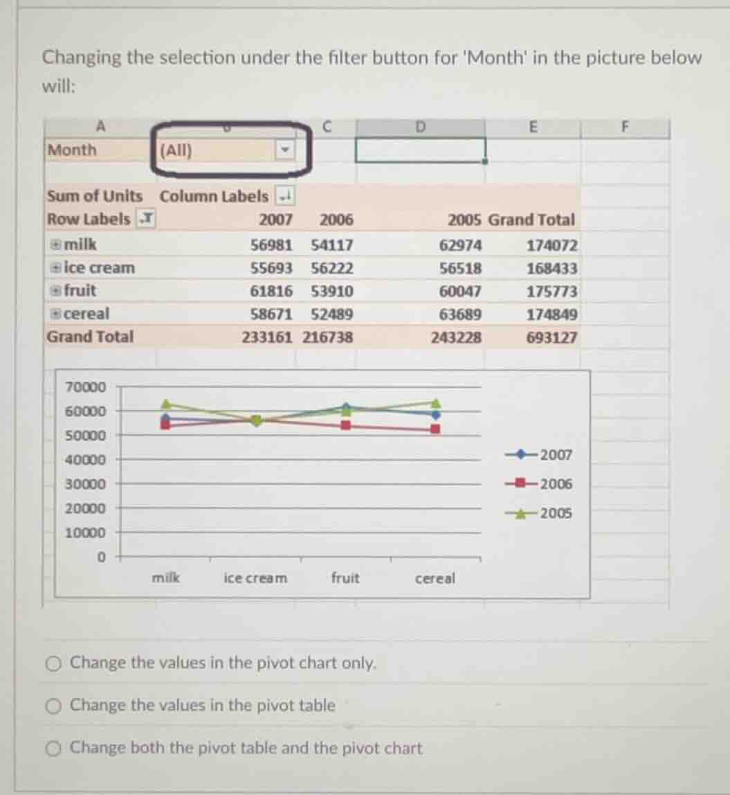 changing the selection under the filter button for month in the picture…