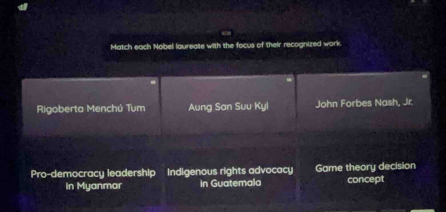 match each nobel laureate with the focus of their recognized work. rigo…