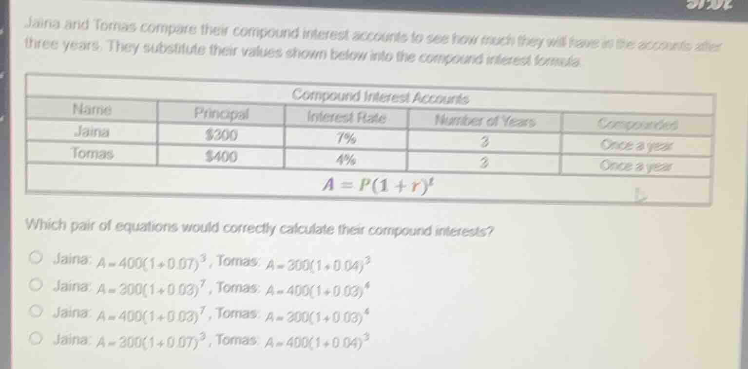 jaina and tomas compare their compound interest accounts to see how muc…