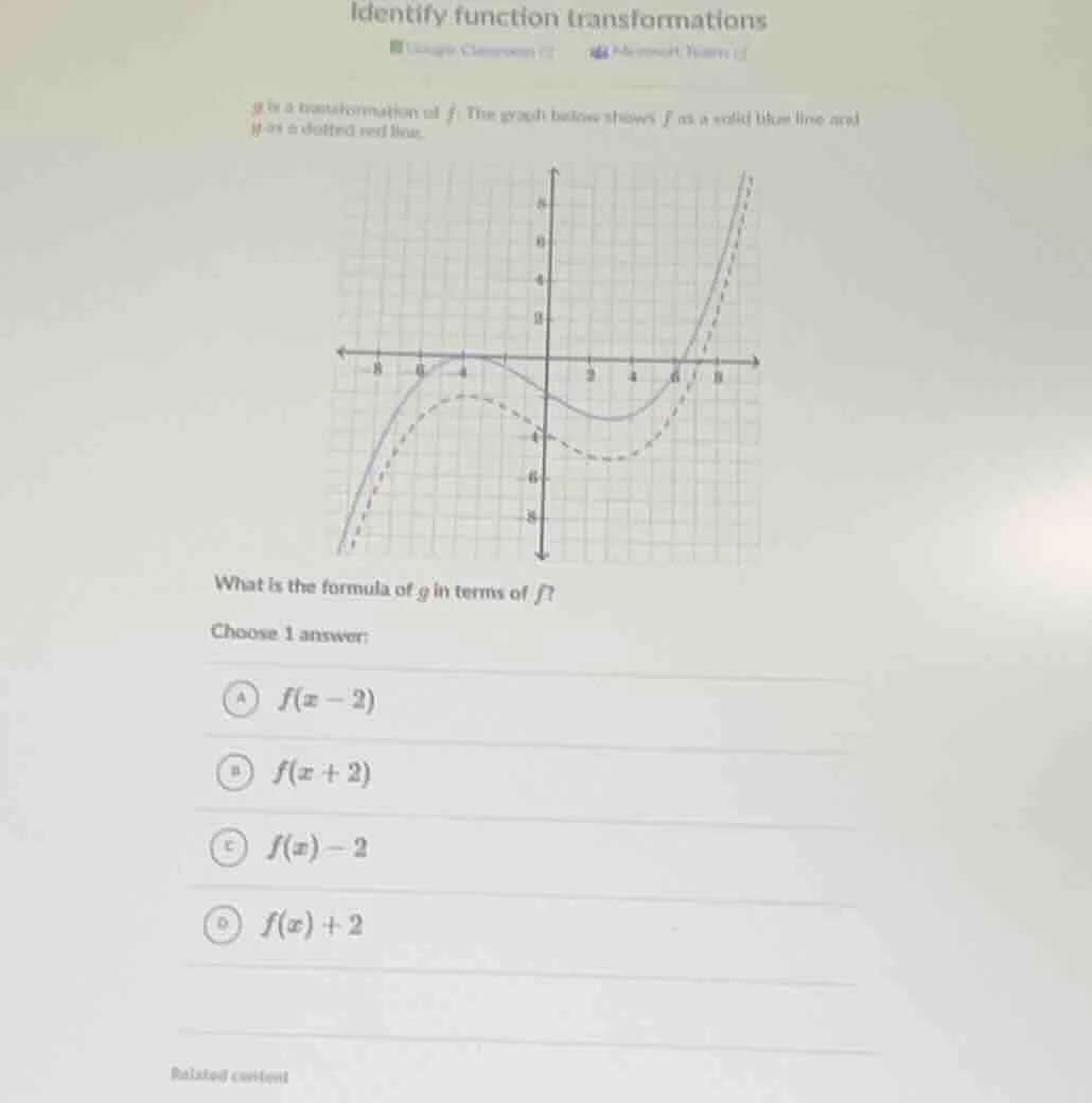 identify function transformations g is a transformation of f. the graph…