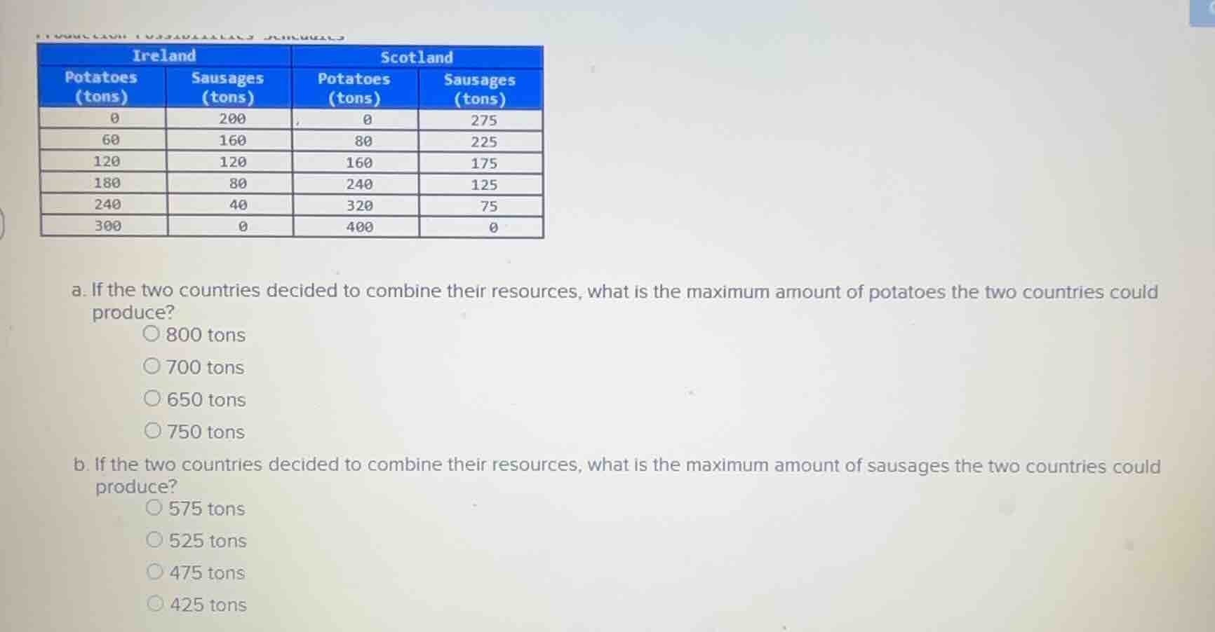 a. if the two countries decided to combine their resources, what is the…