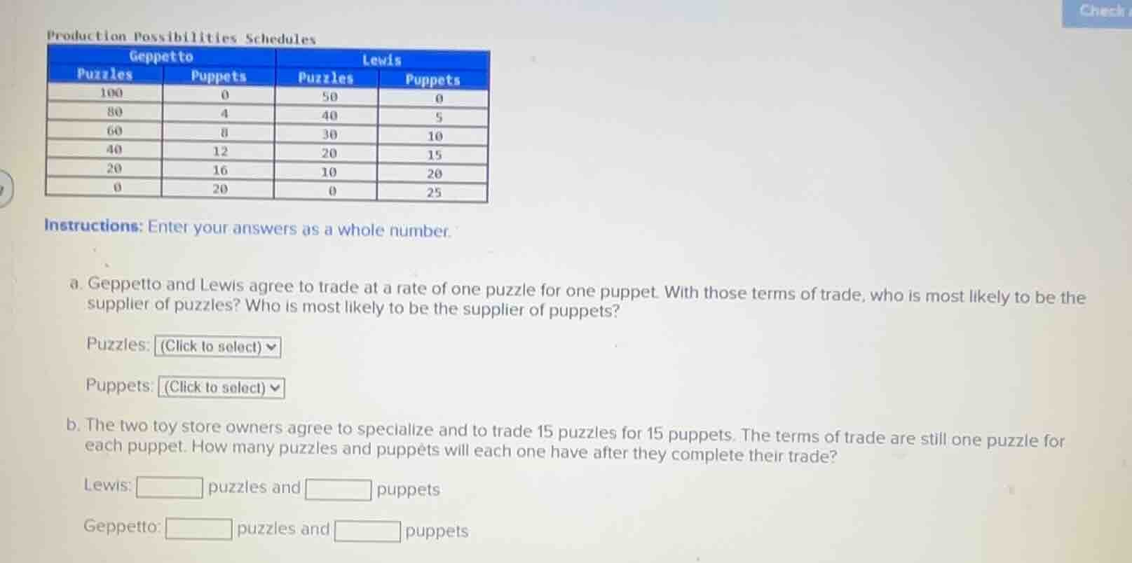 production possibilities schedules geppetto lewis puzzles puppets puzzl…