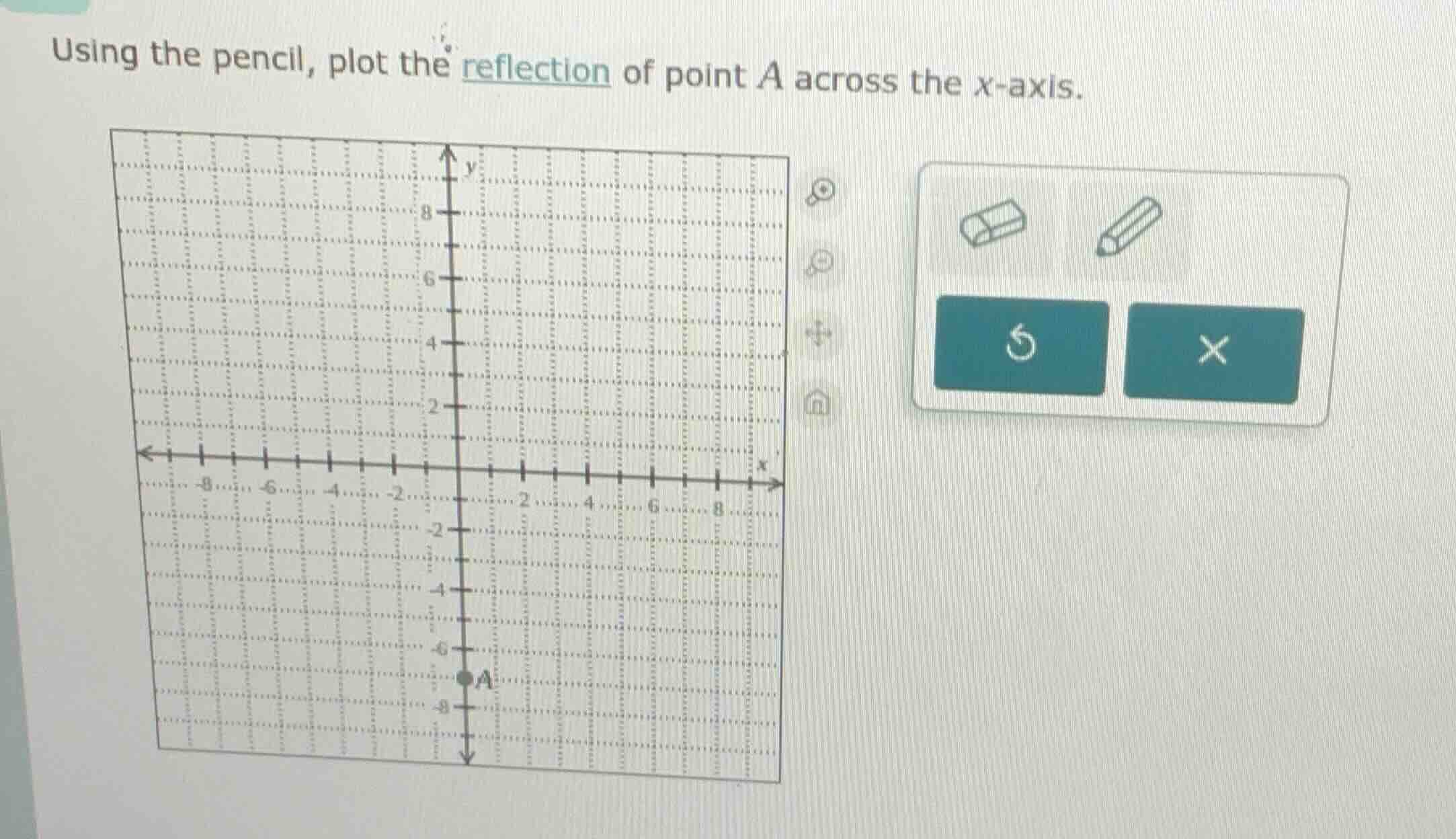 using the pencil, plot the reflection of point a across the x-axis.