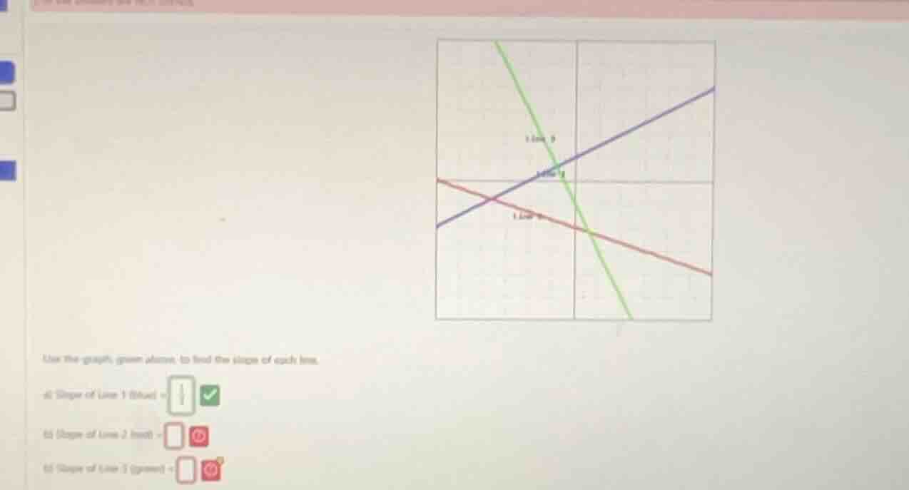 use the graph given above to find the slope of each line. a) slope of l…