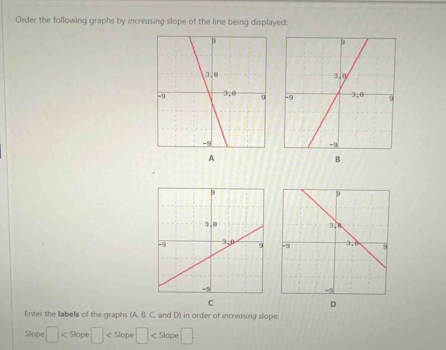 order the following graphs by increasing slope of the line being displa…
