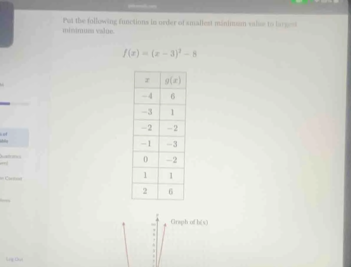 put the following functions in order of smallest minimum value to large…