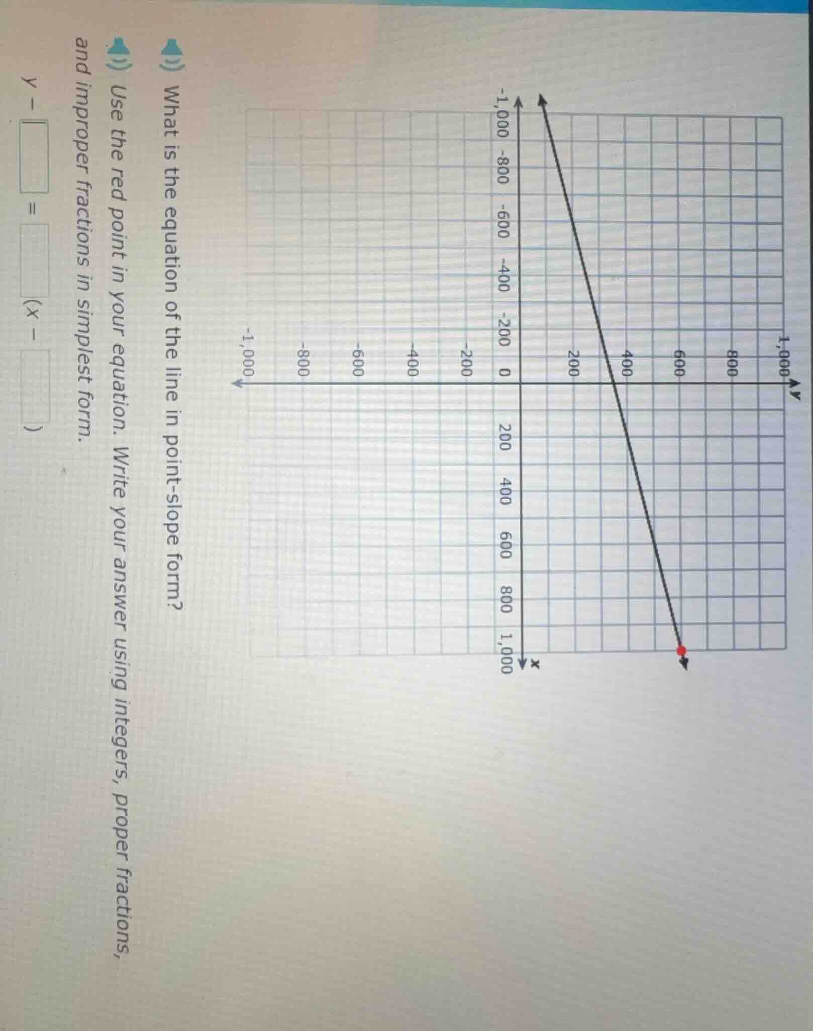 what is the equation of the line in point - slope form? use the red poi…