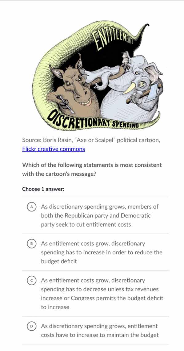 source: boris rasin, \axe or scalpel\ political cartoon, flickr creativ…