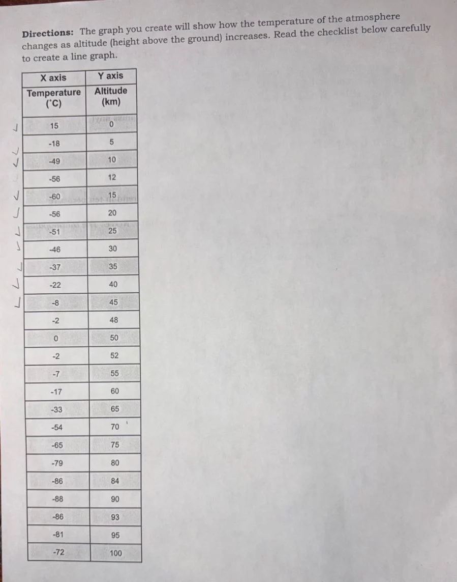 directions: the graph you create will show how the temperature of the a…