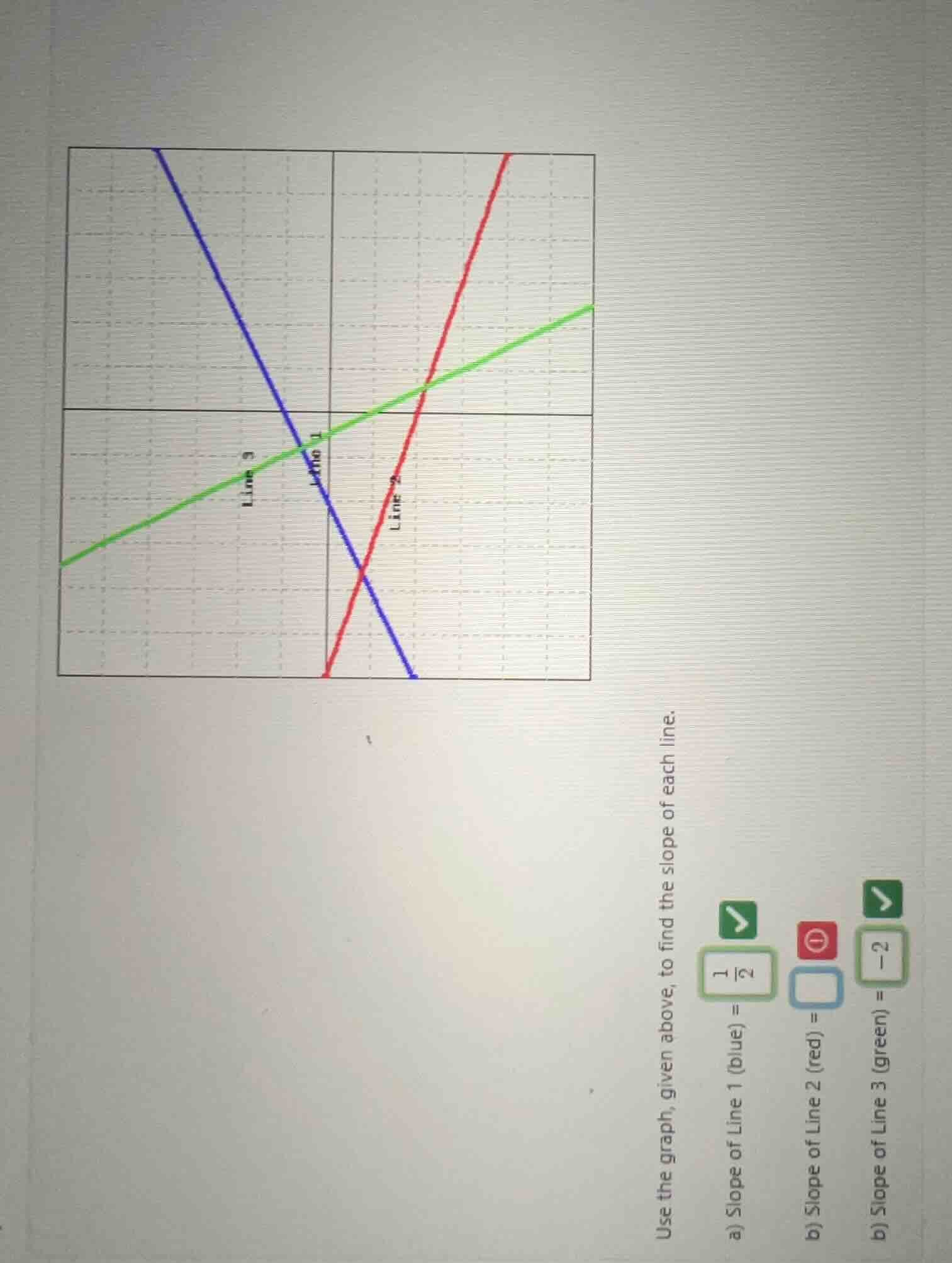 use the graph, given above, to find the slope of each line. a) slope of…