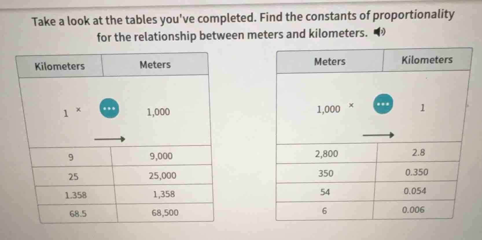 take a look at the tables youve completed. find the constants of propor…