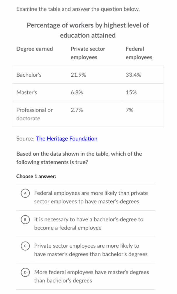 examine the table and answer the question below. percentage of workers …
