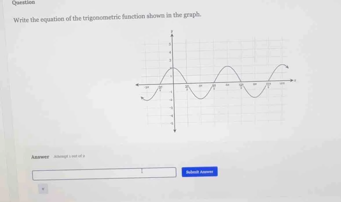question write the equation of the trigonometric function shown in the …