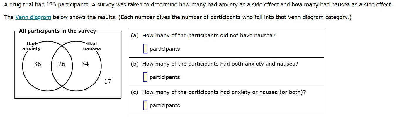a drug trial had 133 participants. a survey was taken to determine how …