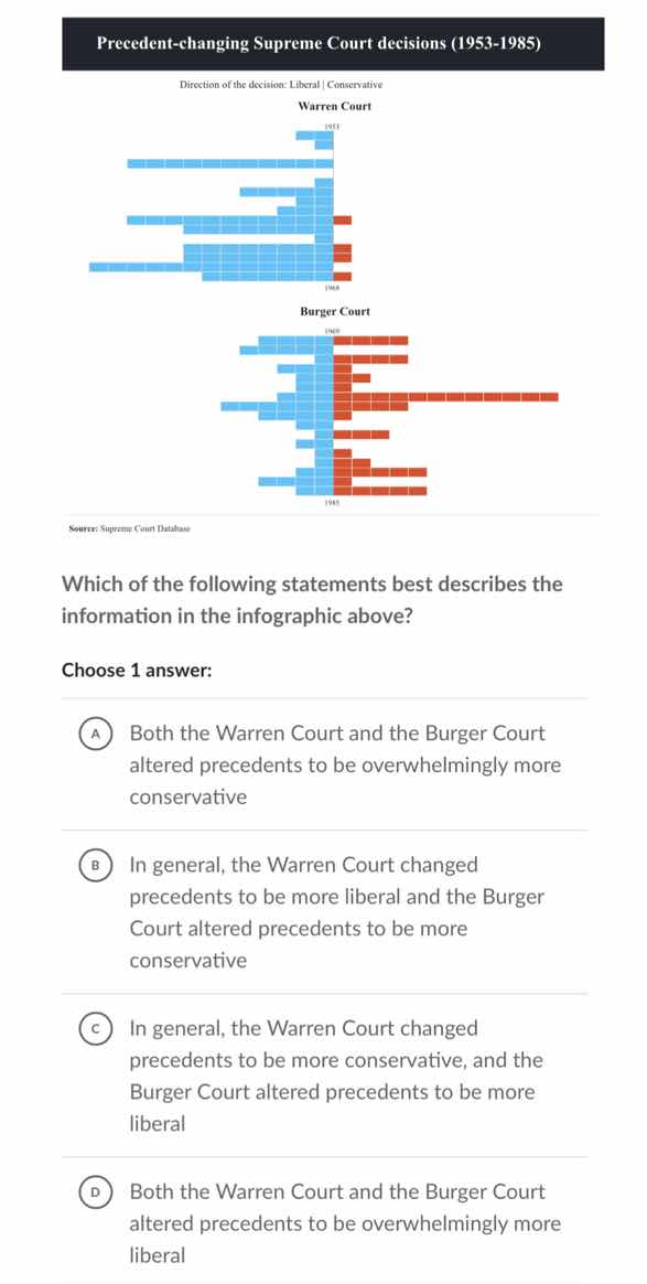 precedent - changing supreme court decisions (1953 - 1985) direction of…
