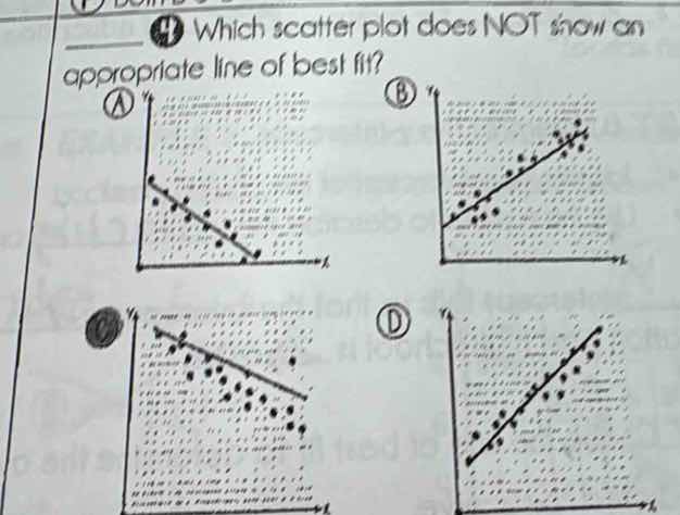 4 which scatter plot does not show an appropriate line of best fit? a b…
