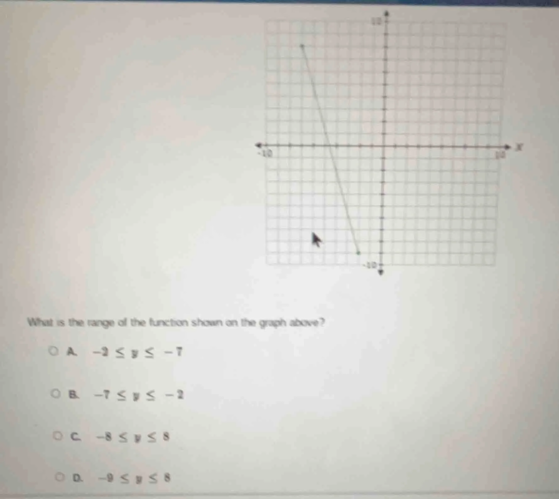 what is the range of the function shown on the graph above? a. $-2 \\le…