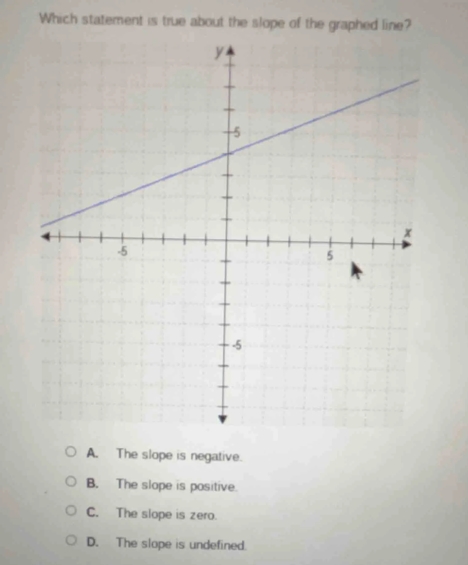 which statement is true about the slope of the graphed line? a. the slo…