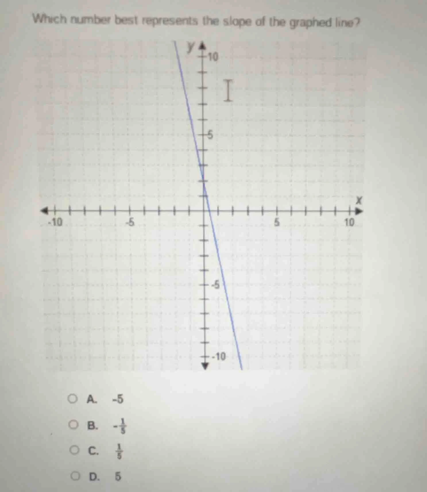 which number best represents the slope of the graphed line? a. -5 b. $-…