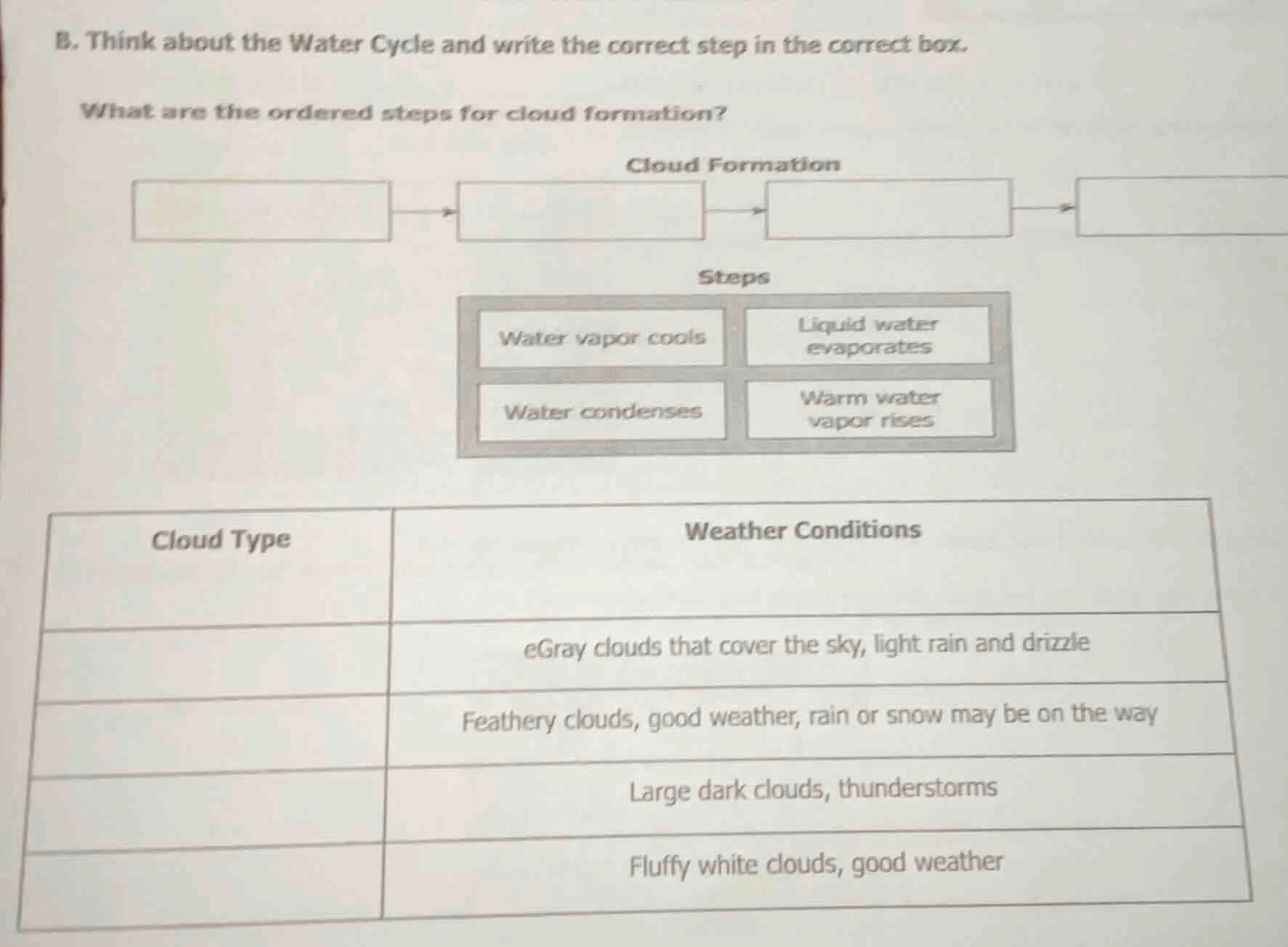 b. think about the water cycle and write the correct step in the correc…