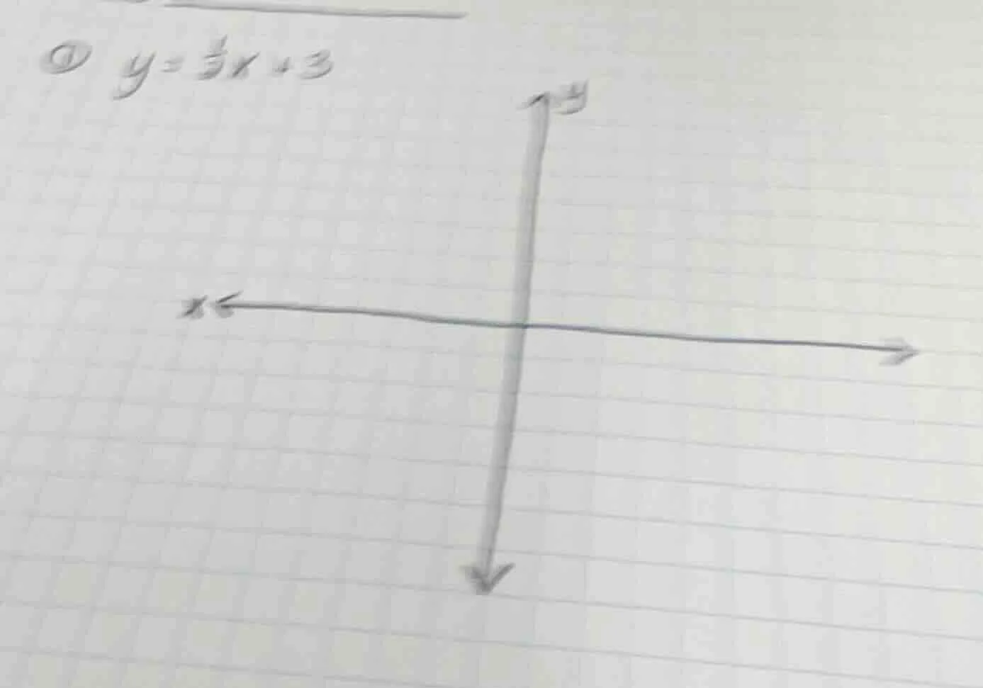 ① $y=\\frac{1}{3}x + 3$