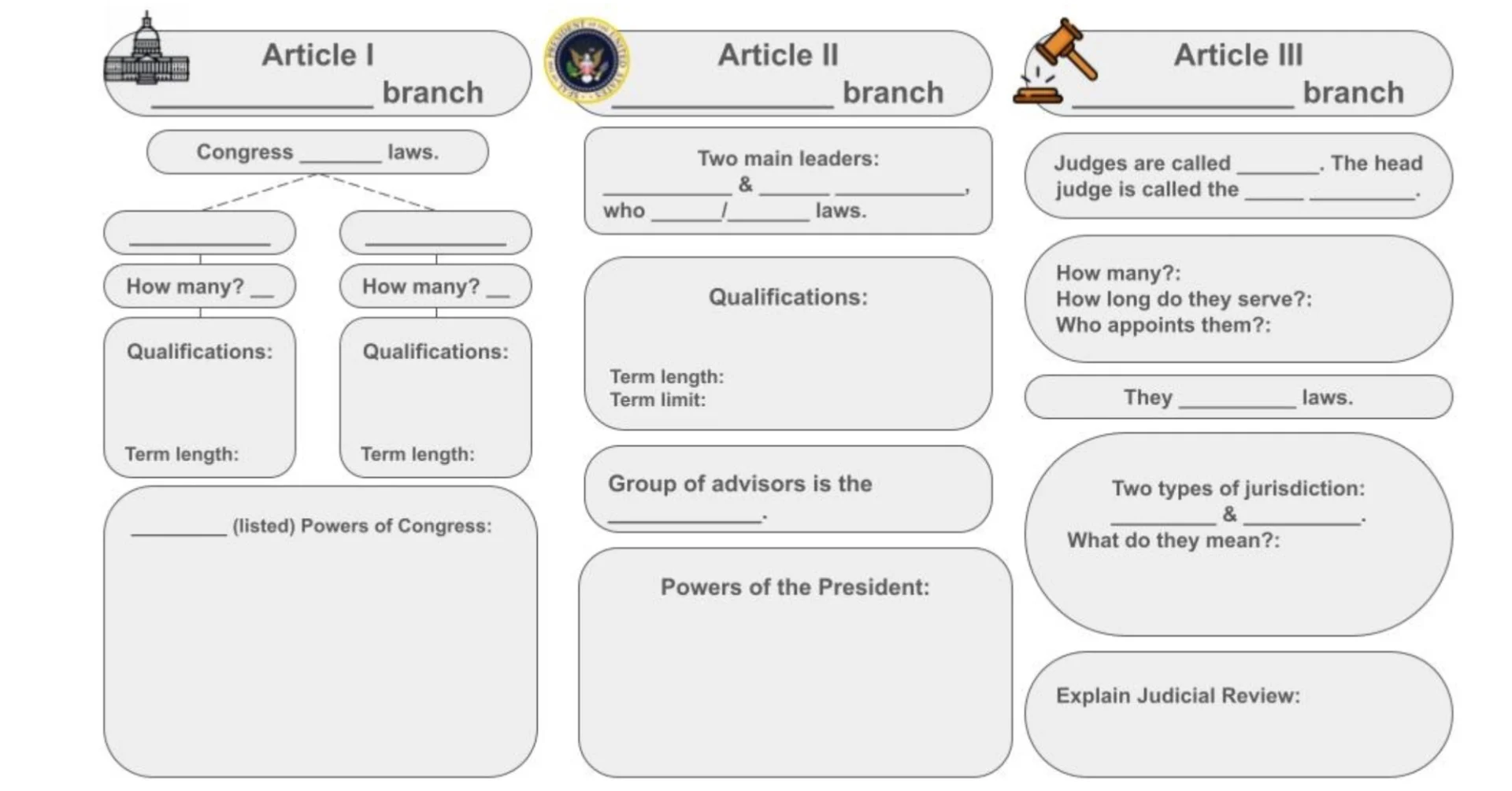 article i_______ branchcongress _______ laws._______how many? __qualifi…