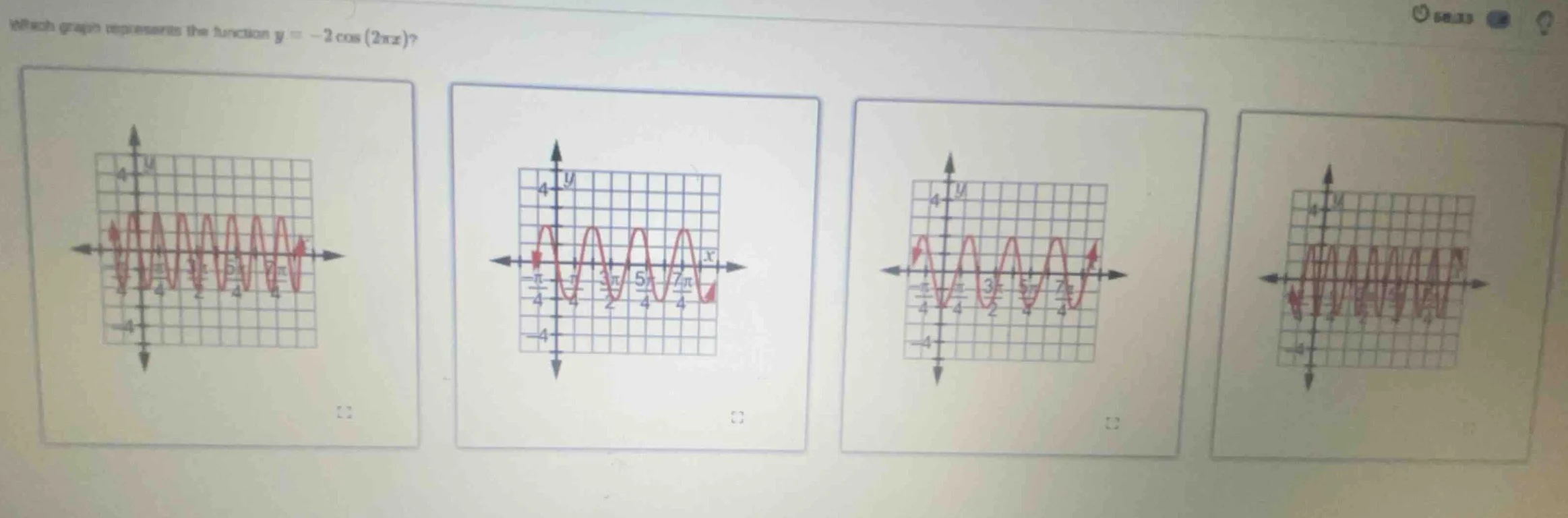 which graph represents the function $y = -2\\cos(2\\pi x)$?