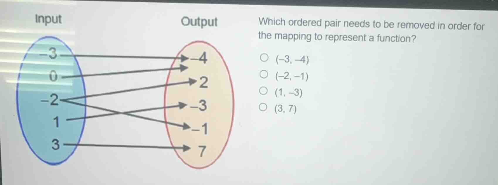 input output which ordered pair needs to be removed in order for the ma…
