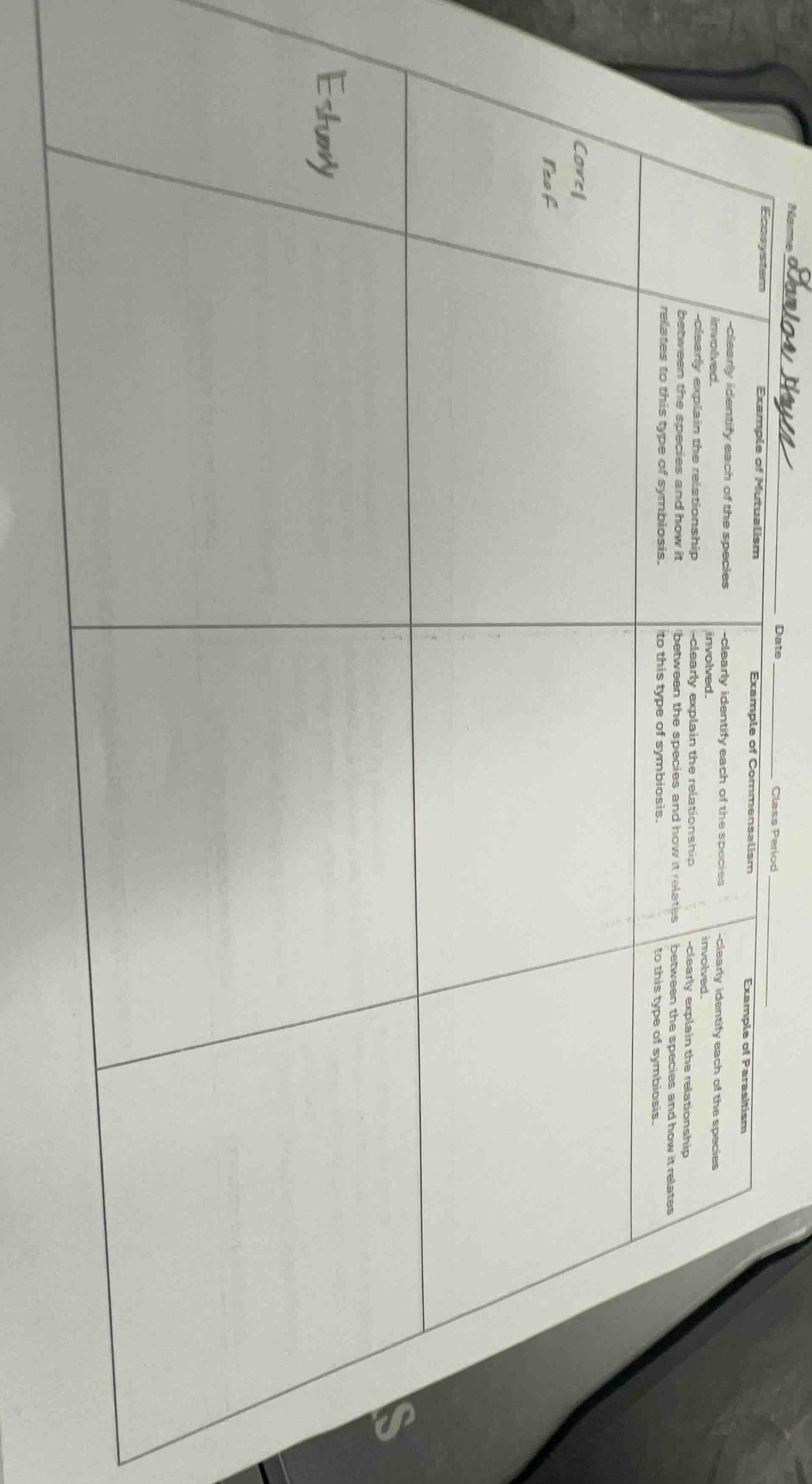 name:dateclass periodecosystem: estuaryexample of mutualism-clearly ide…