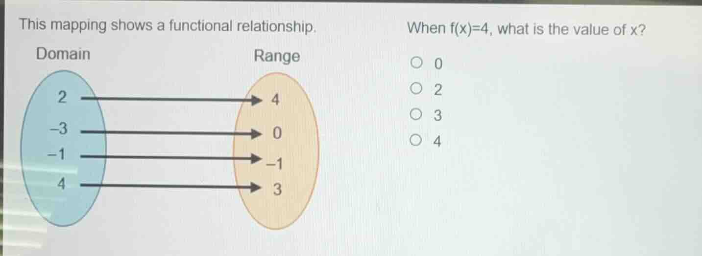 this mapping shows a functional relationship. when f(x)=4, what is the …