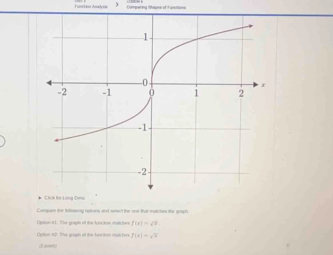 function analysis > comparing shapes of functions click for long desc c…