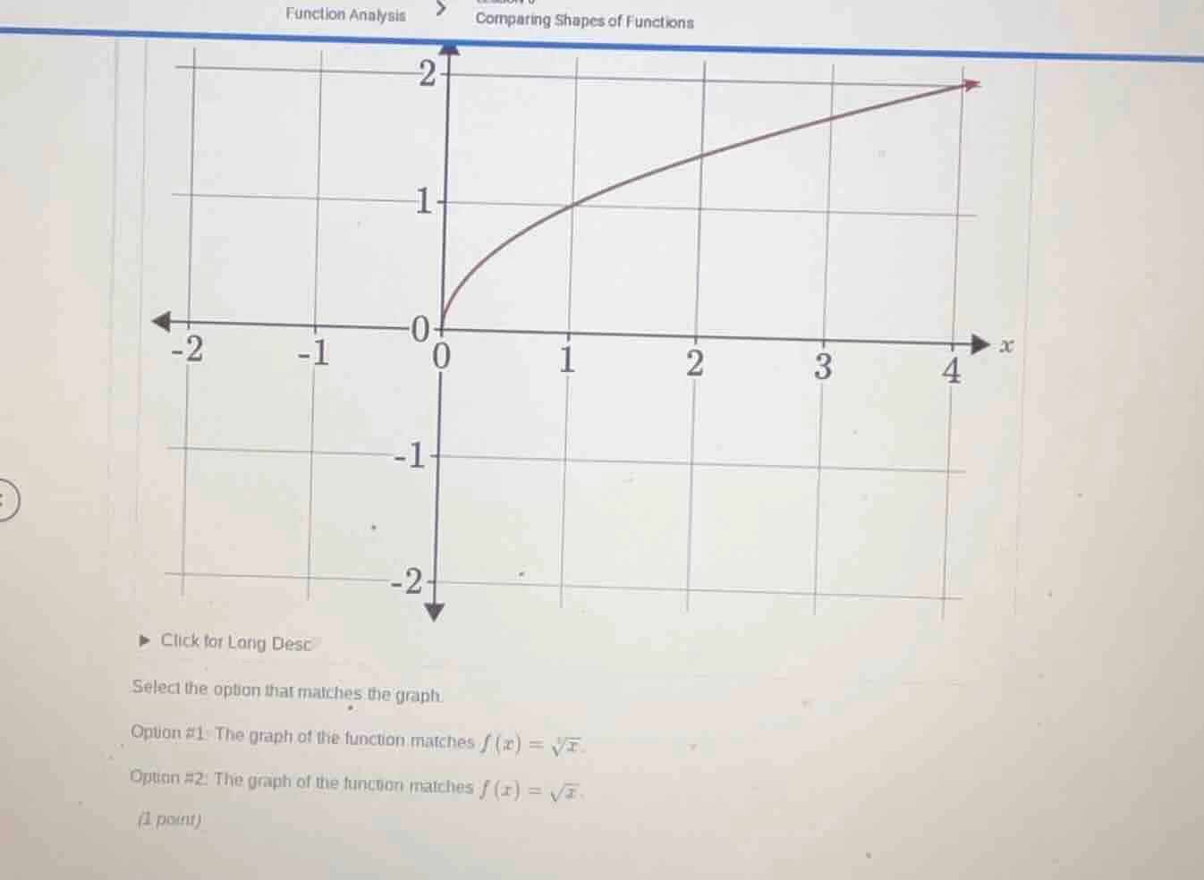 function analysis comparing shapes of functions click for long desc sel…