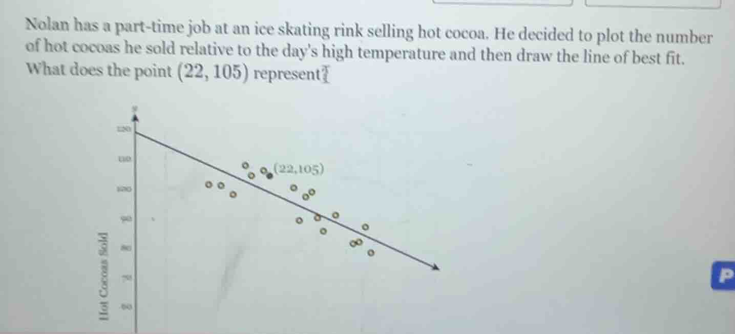 nolan has a part-time job at an ice skating rink selling hot cocoa. he …