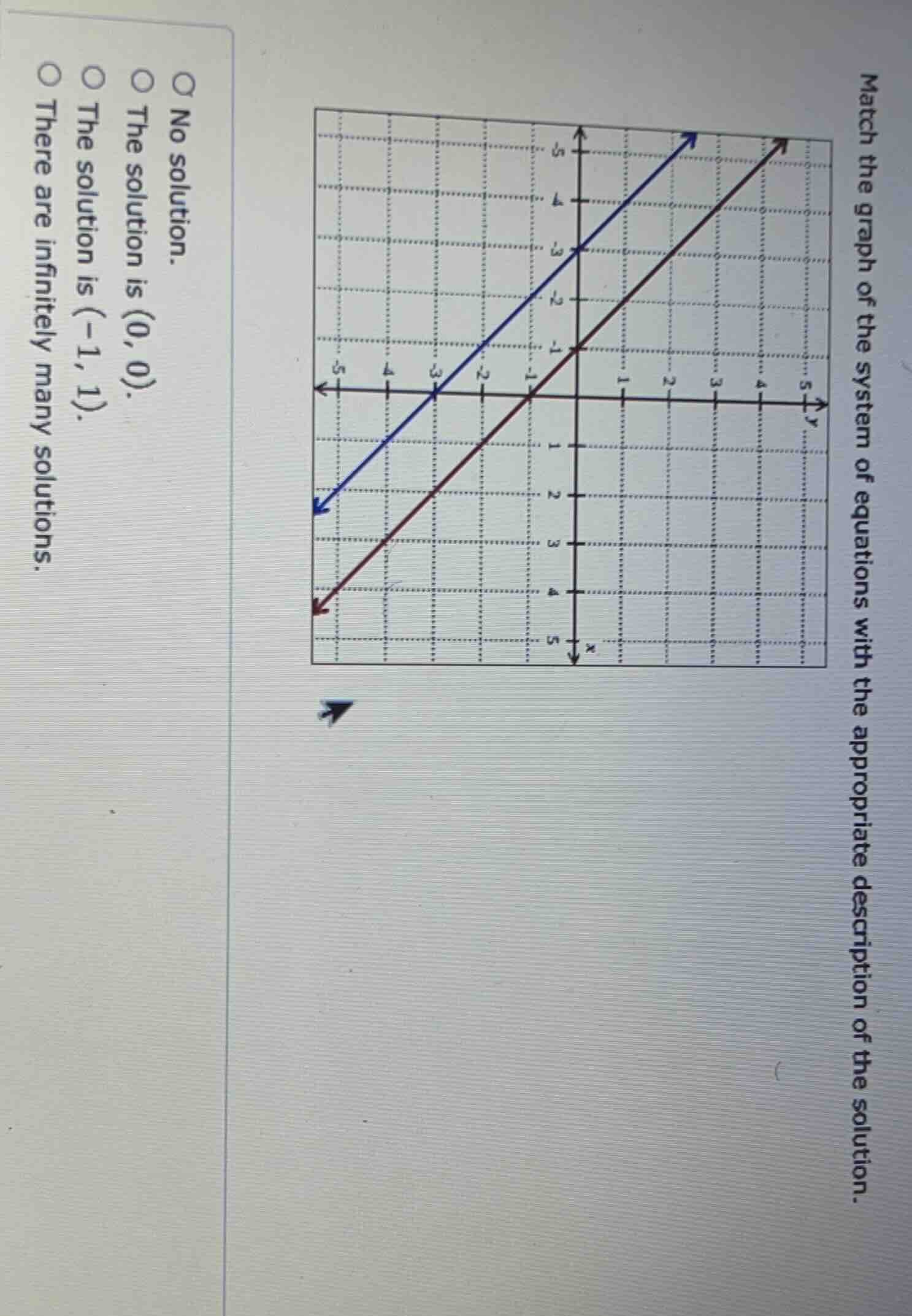 match the graph of the system of equations with the appropriate descrip…