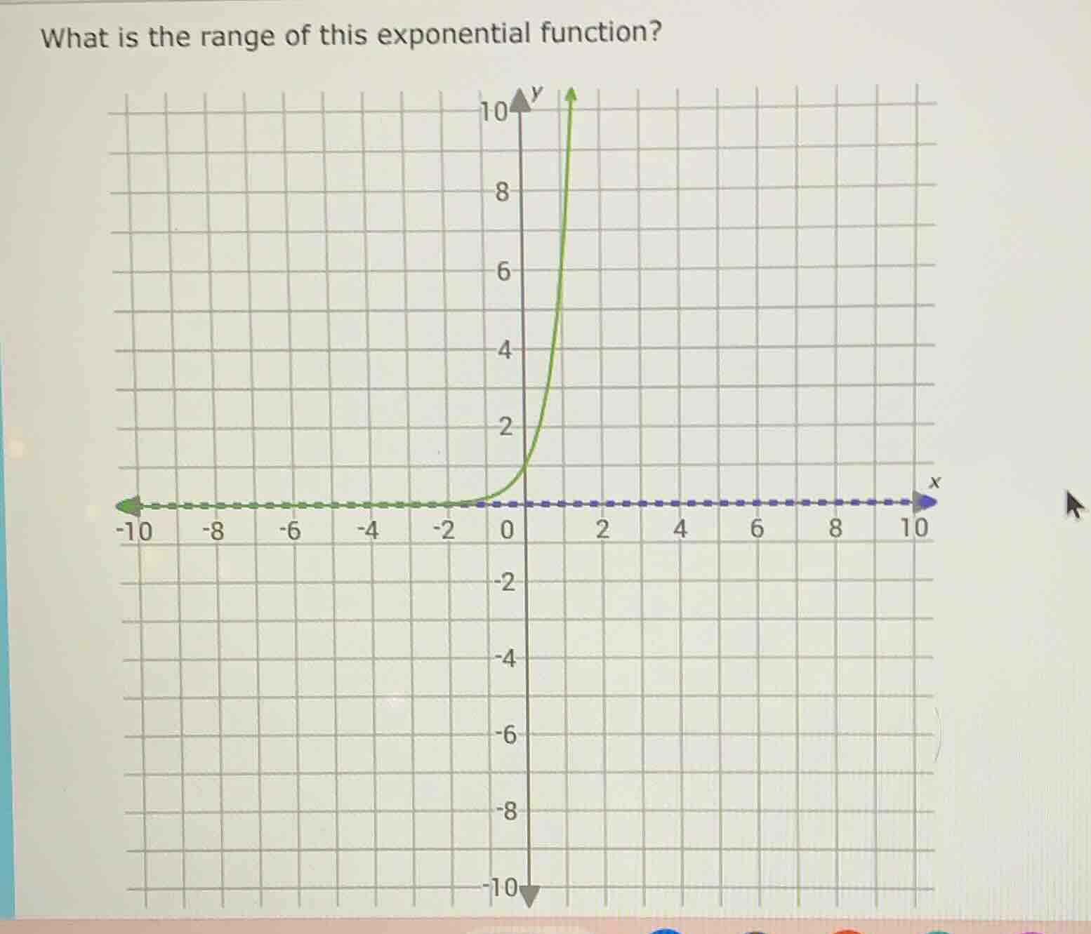 what is the range of this exponential function?