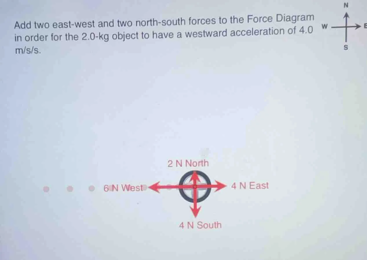 add two east-west and two north-south forces to the force diagram in or…