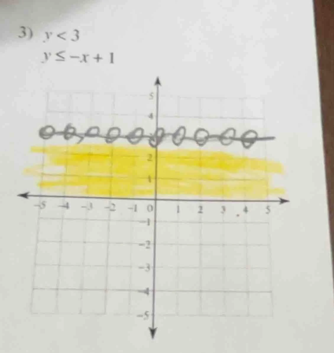 3) $y < 3$ $y \\leq -x + 1$
