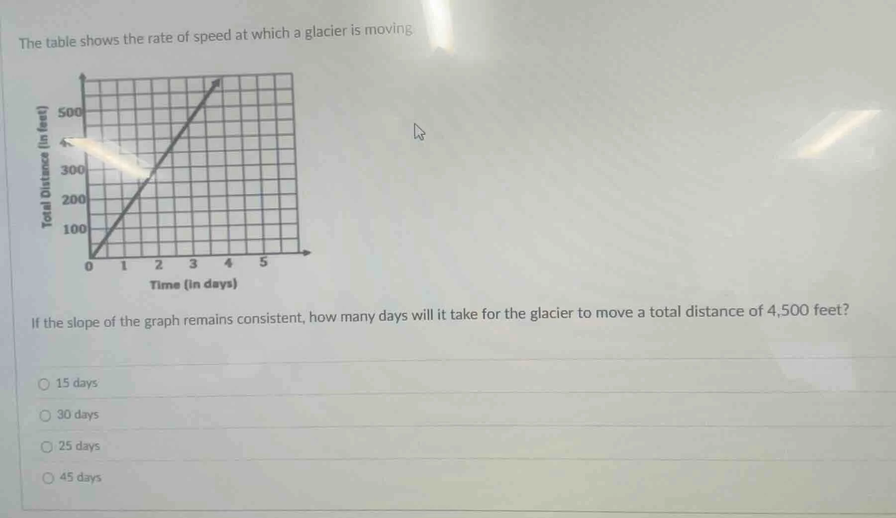 the table shows the rate of speed at which a glacier is moving if the s…
