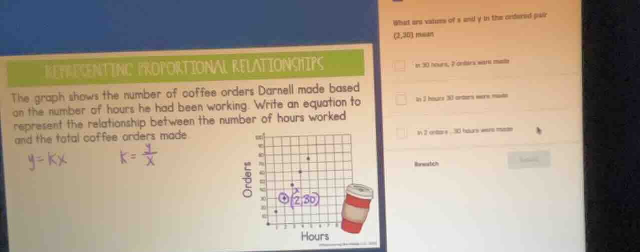 representing proportional relationships the graph shows the number of c…