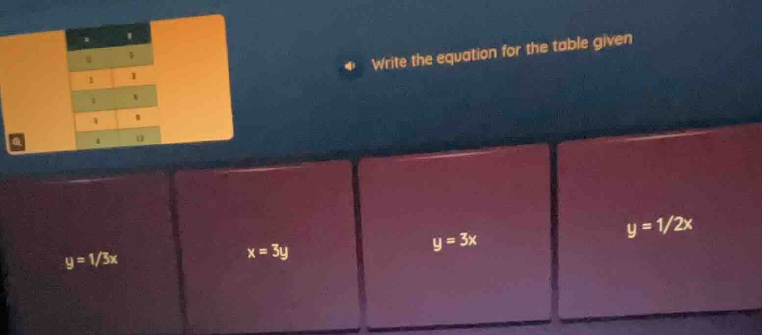 write the equation for the table given |x|y| |----|----| |0|0| |1|3| |2…