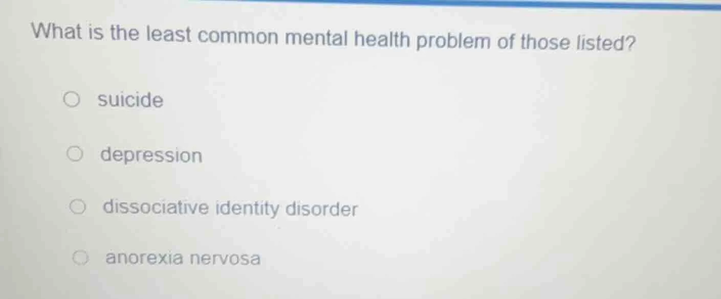 what is the least common mental health problem of those listed? ○ suici…