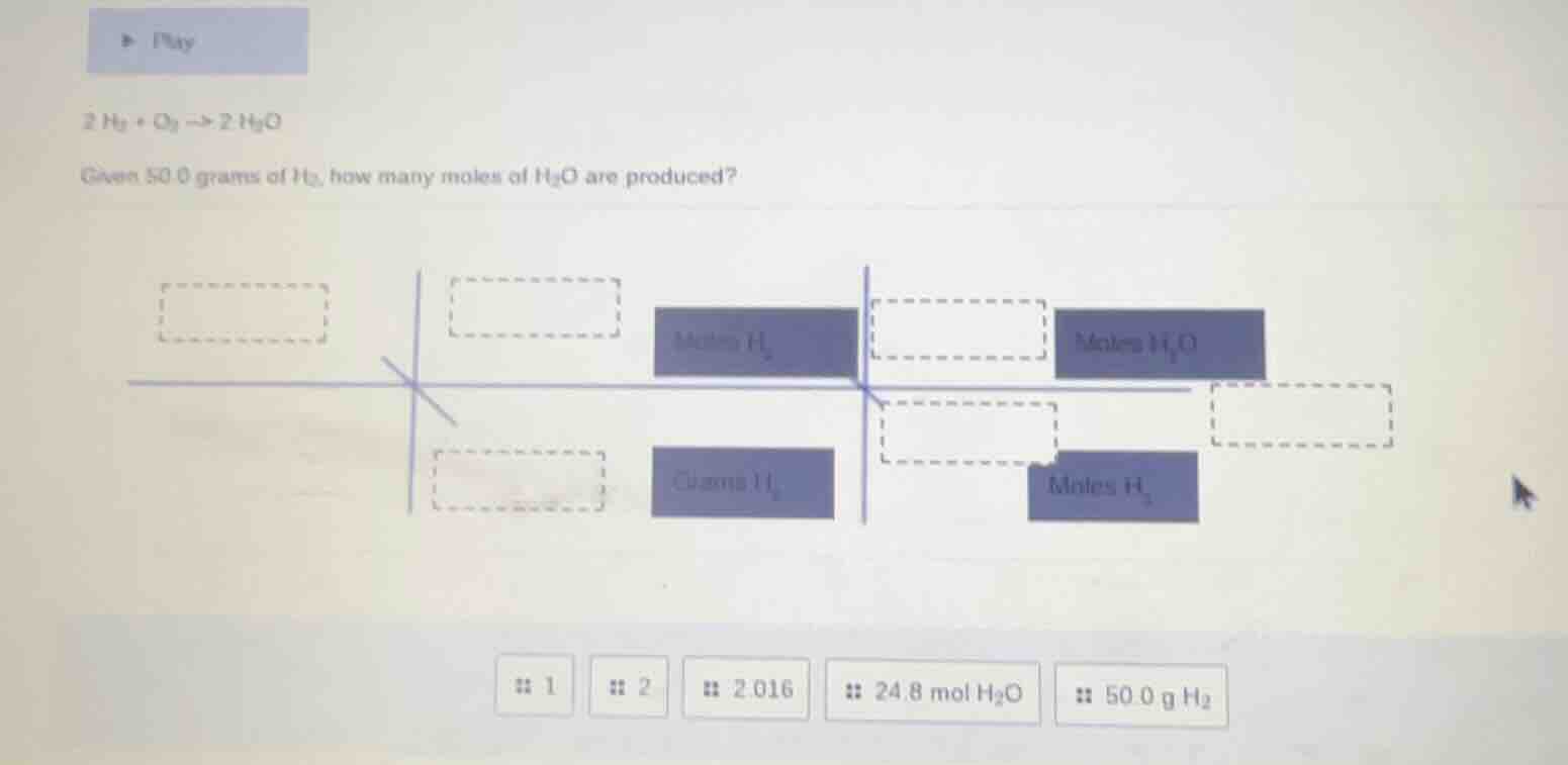 $2h_2 + o_2 \ ightarrow 2h_2o$ given 50.0 grams of $h_2$, how many mole…