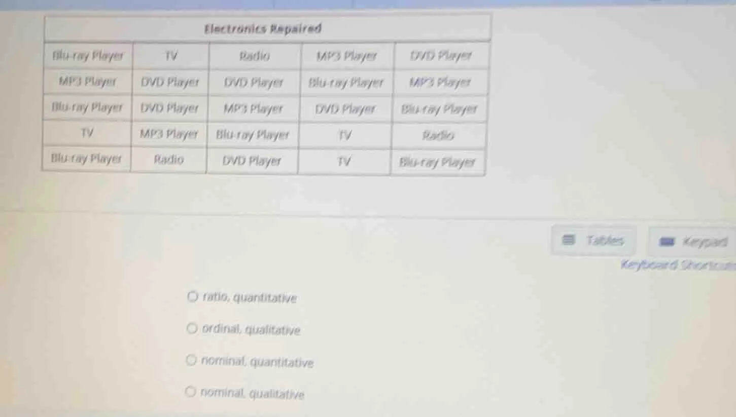 electronics repairedblu-ray player tv radio mp3 player dvd playermp3 pl…