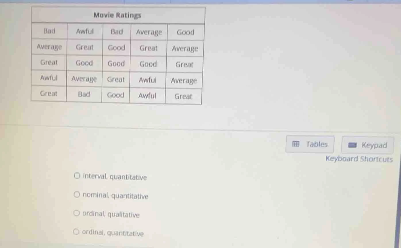 movie ratings bad awful bad average good average great good great avera…